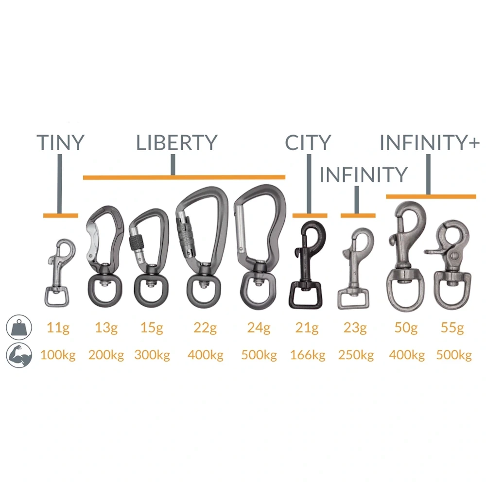 9 DOG4MOVE-Karabiner für Leinen, aneinandergereiht und nach Kollektion gekennzeichnet: TINY, LIBERTY, CITY, INFINITY und INFINITY+, mit Gewicht und Zugfestigkeit