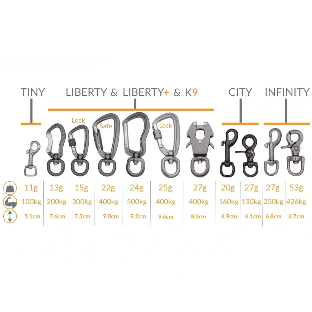 11 mousquetons pour longe DOG4MOVE, issus des collections TINY, LIBERTY, CITY et INFINITY, avec indication de leur poids en grammes, de leur résistance à la traction en kilogrammes, et de leur longueur en cm